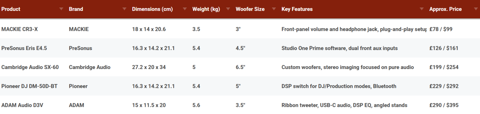 Comparison Of The Best Electric Scooters For Adults
