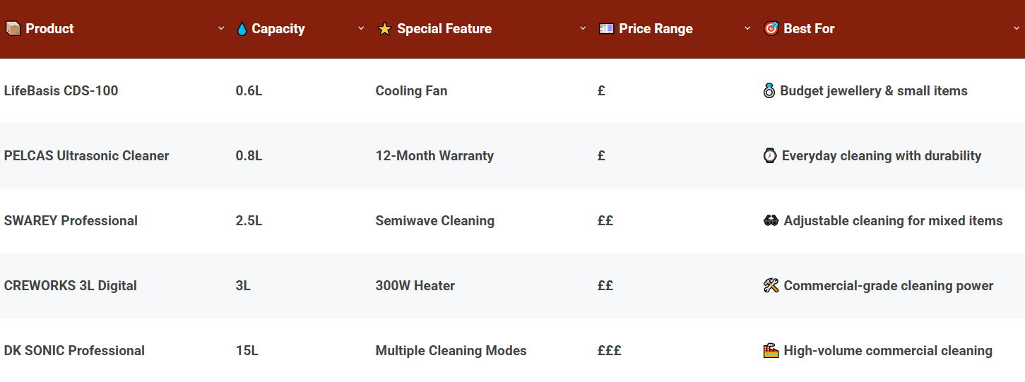 Comparison Of The Best Ultrasonic Jewellery Cleaners