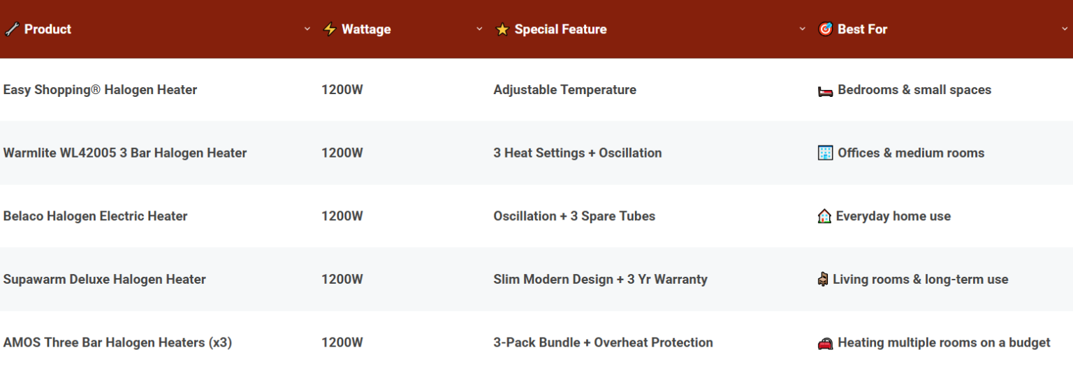 Comparison Of The Best Halogen Space Heaters