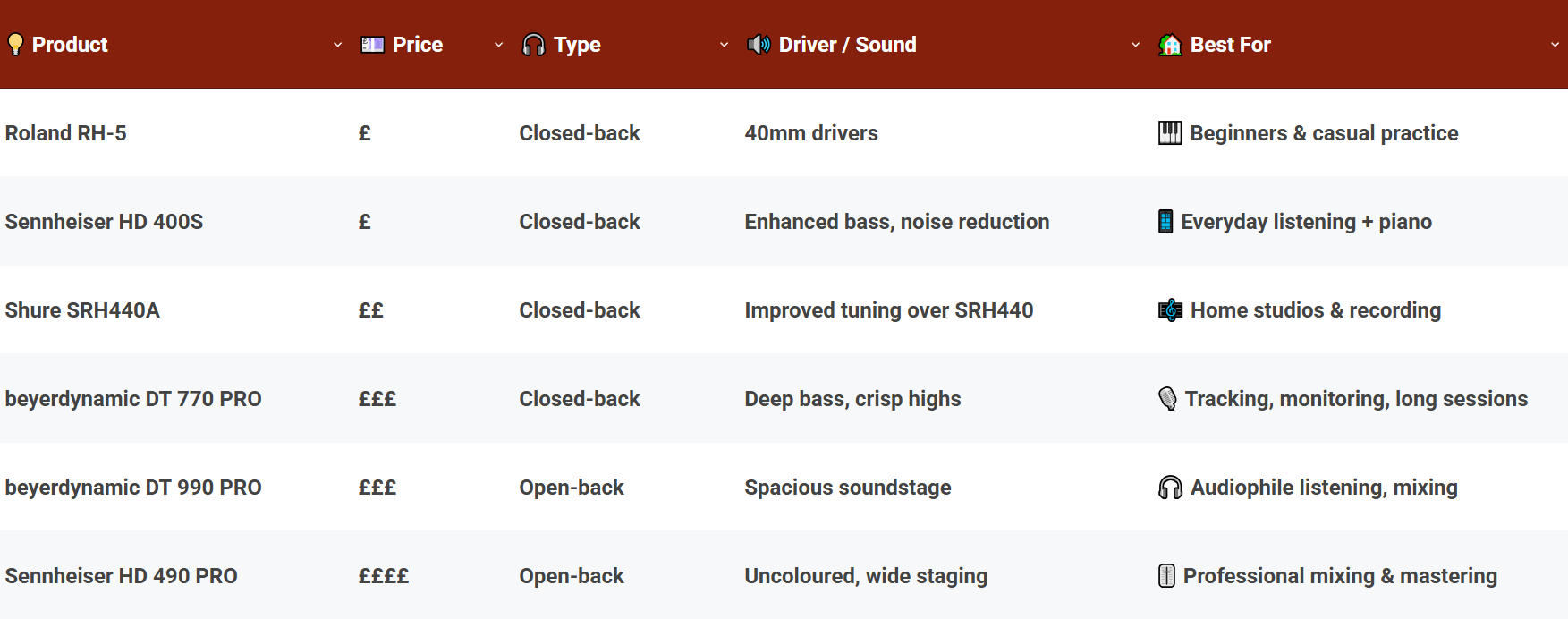 Best Headphones for Digital Piano & Studio Use