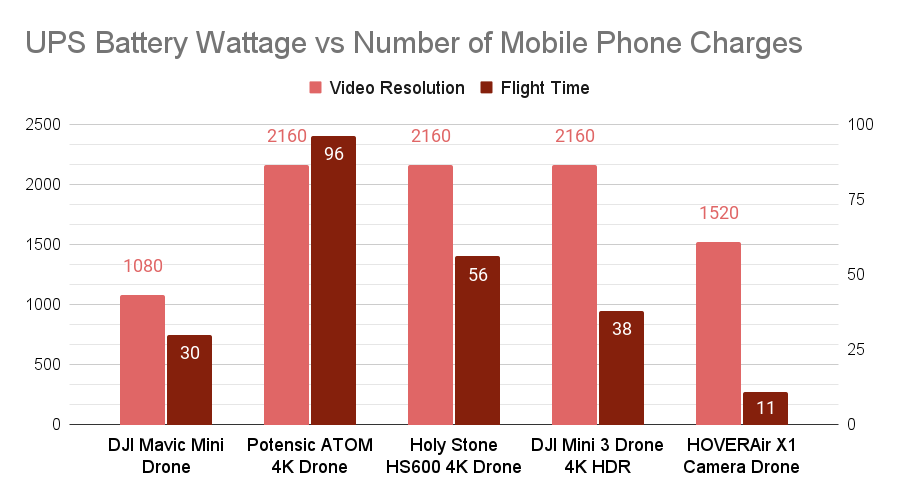 Comparison Of Camera Resolution For Drones