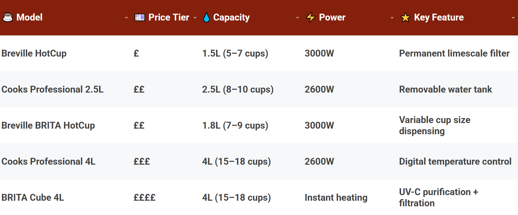 Best Hot Water Dispensers Comparison Table
