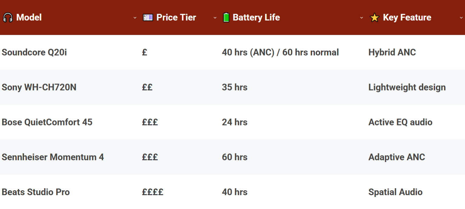 Best Wireless Headphones For Glasses