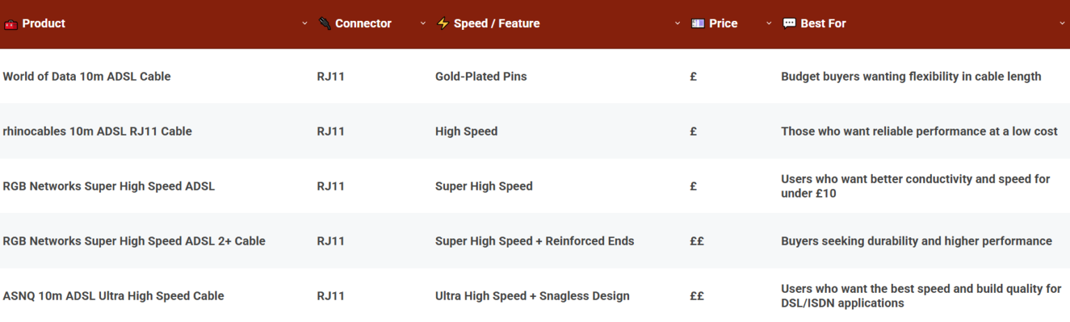 Comparison Of The Best ADSL Networking Cables