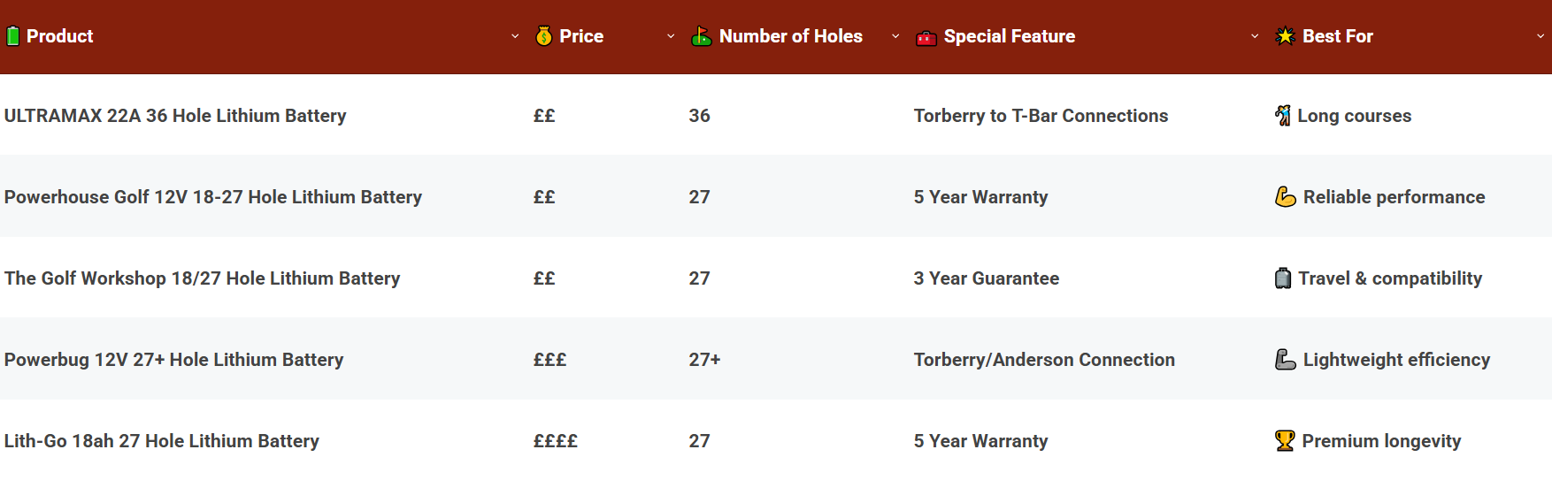 Comparison Of The Best Halogen Space Heaters